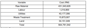 Variable Cost Estimation