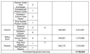  Approximate Cost of Major Equipment