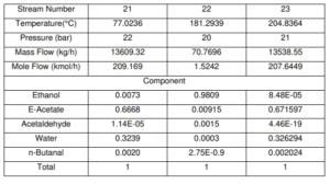  Stream Condition and Molar Summary of T-102