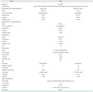 Main input data 