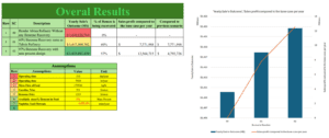 Economic recovery of benzene in Bandar Abbas refinery