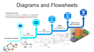 DIAGRAM AND FLOWSHEET