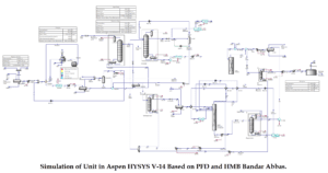 Benzene simulation of the Persian Gulf Refinery