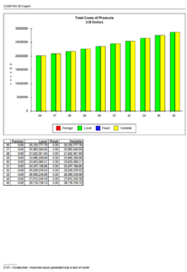 Comfar results