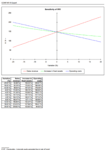 Comfar results