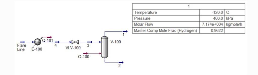 Hydrogen Separation in PSA Tower