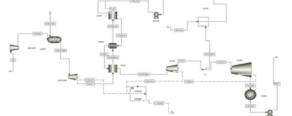 Aspen Plus Simulation of Combined Cycle