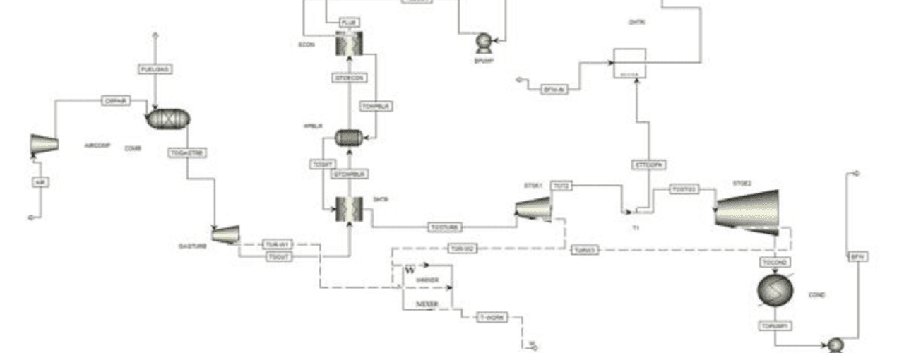 Aspen Plus Simulation of Combined Cycle