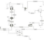 Aspen Plus Simulation of Combined Cycle