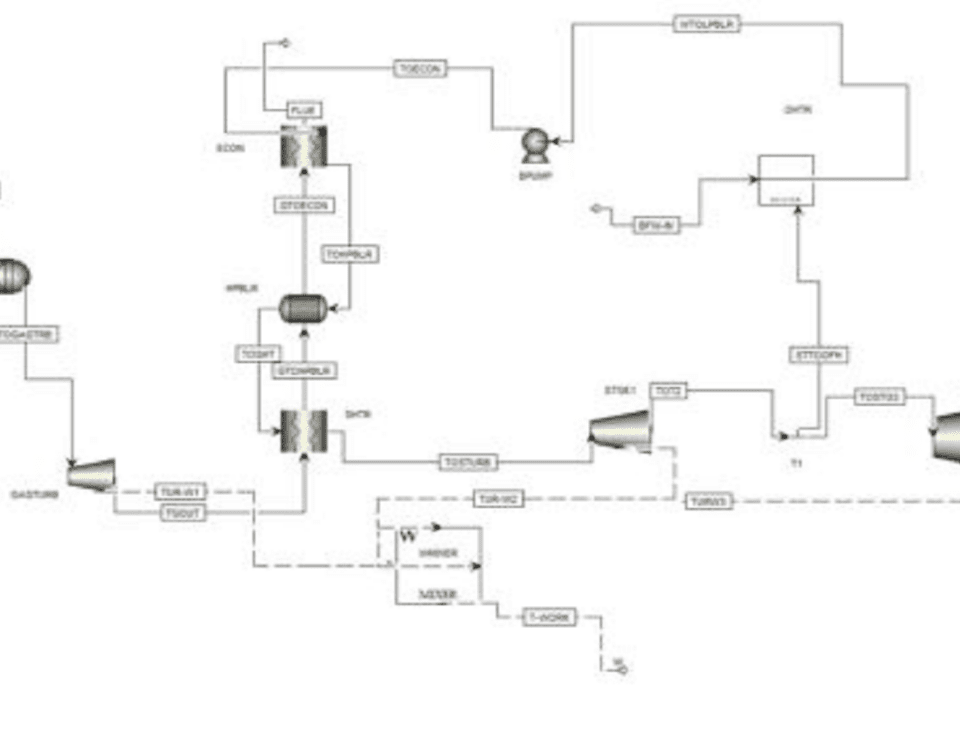 Aspen Plus Simulation of Combined Cycle