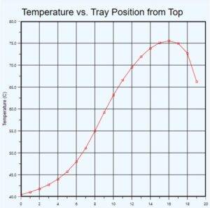 Simulation of CO2 removal from cement factory exhaust gases using MEA