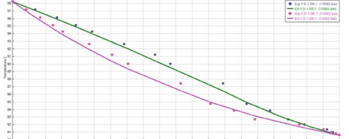 Data Regression in Aspen Plus