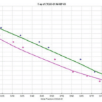 Data Regression in Aspen Plus