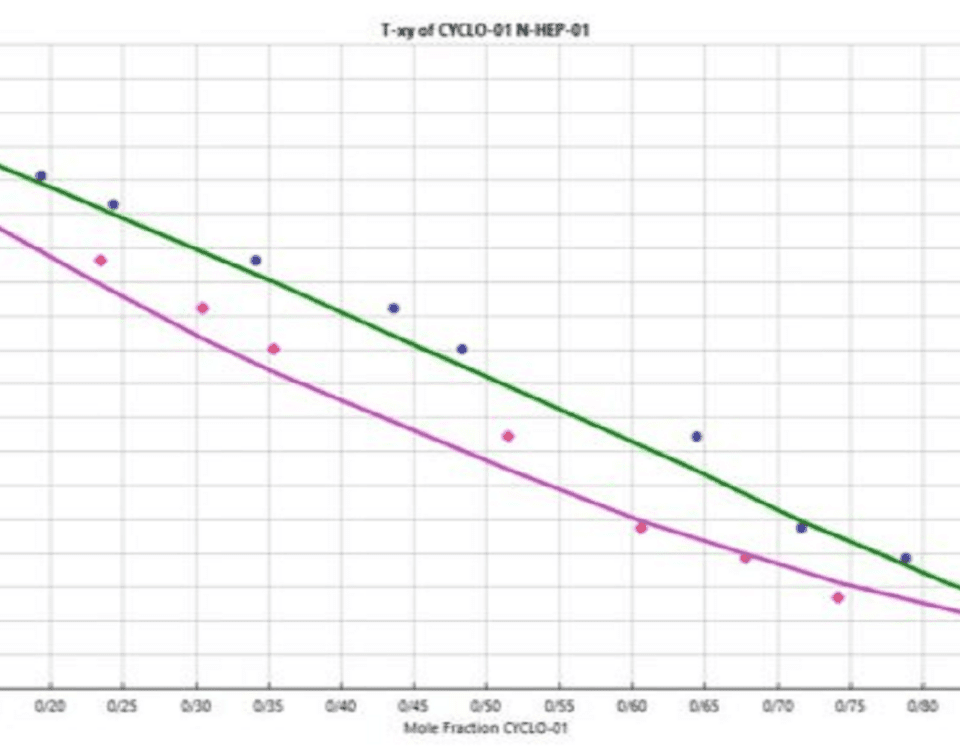 Data Regression in Aspen Plus