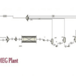 Monoethylene Glycol Simulation