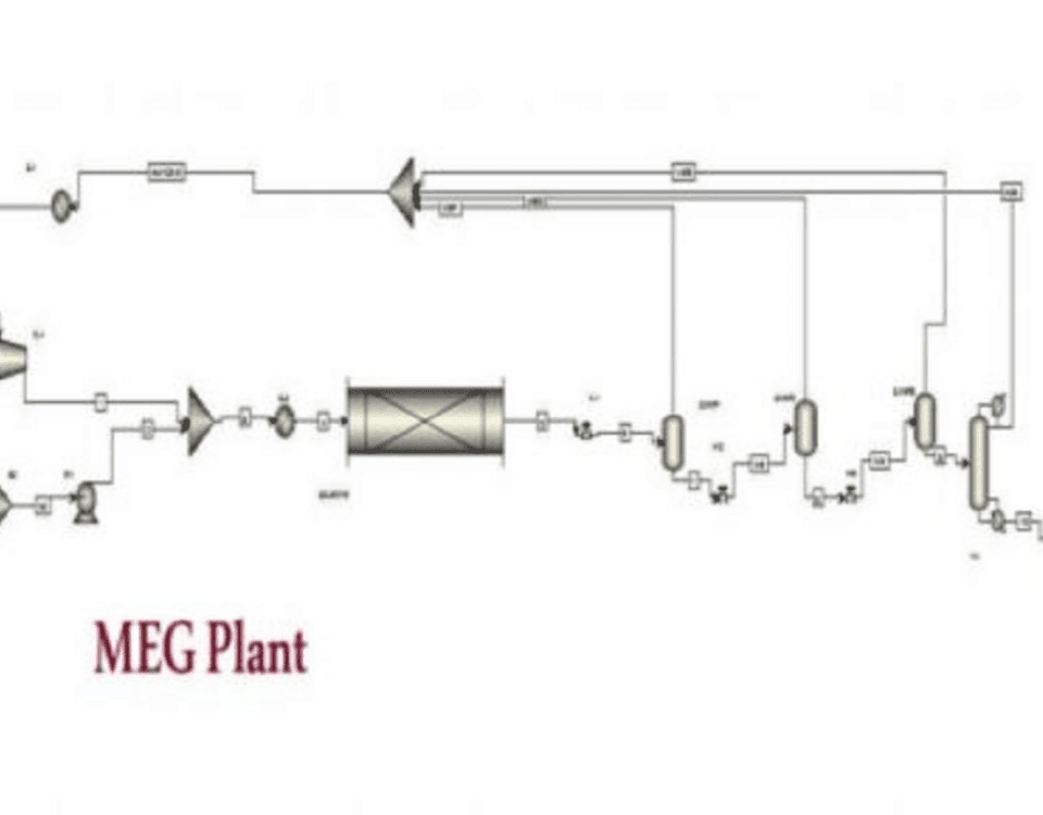 Monoethylene Glycol Simulation