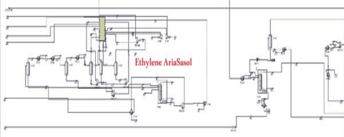 Simulation and Optimization of Ethylene Recovery Unit in Aria Sasol Petrochemical