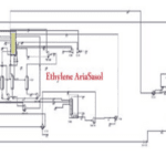 Simulation and Optimization of Ethylene Recovery Unit in Aria Sasol Petrochemical