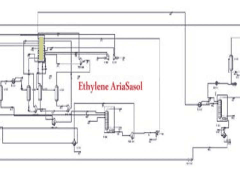 Simulation and Optimization of Ethylene Recovery Unit in Aria Sasol Petrochemical