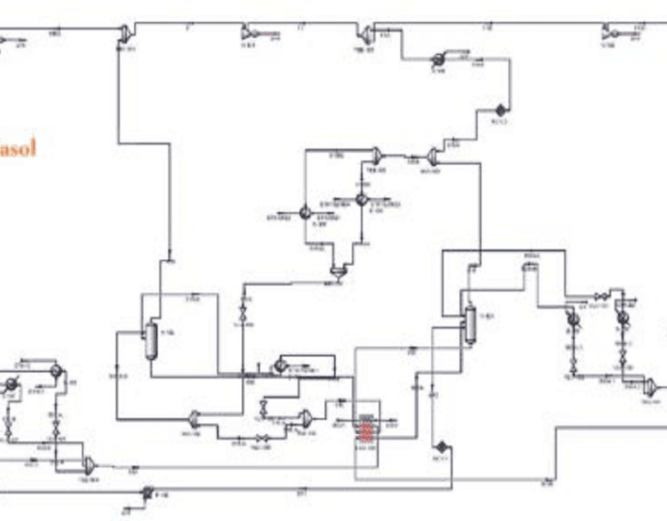 Simulation of Cooling Process in Aria Sasol Pet. Co