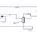 Simulation of fluid circulation thermal photovoltaic system