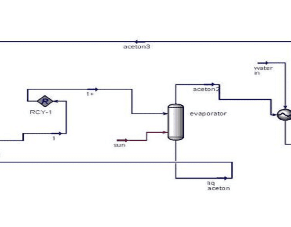 Simulation of fluid circulation thermal photovoltaic system