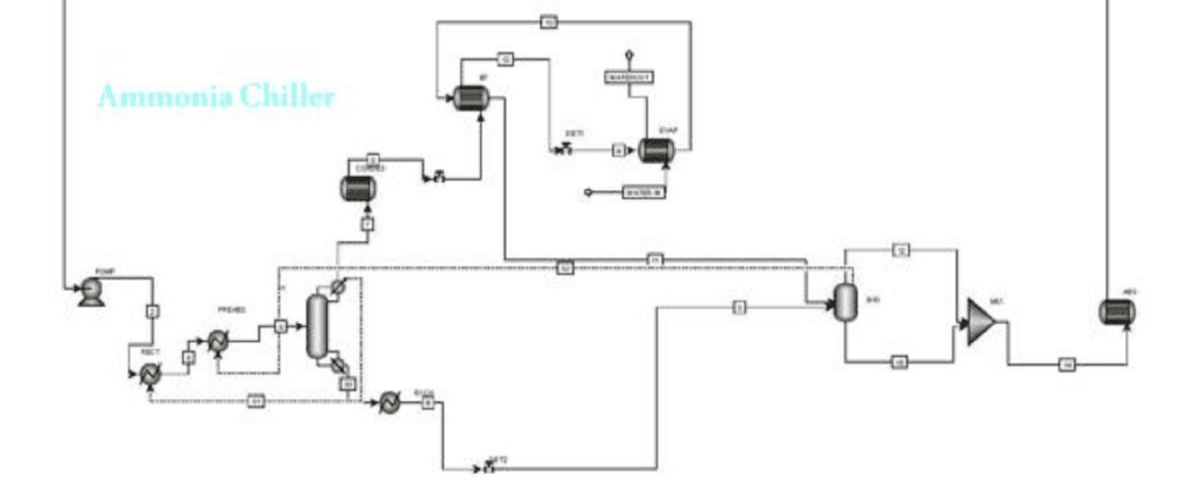 Water-Ammonia Absorption Cycle Simulation