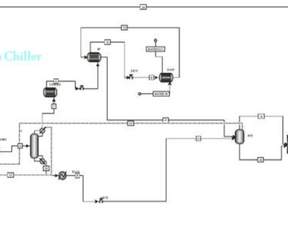 Water-Ammonia Absorption Cycle Simulation