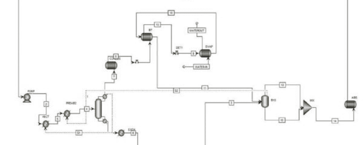 ammonia chiller simulation