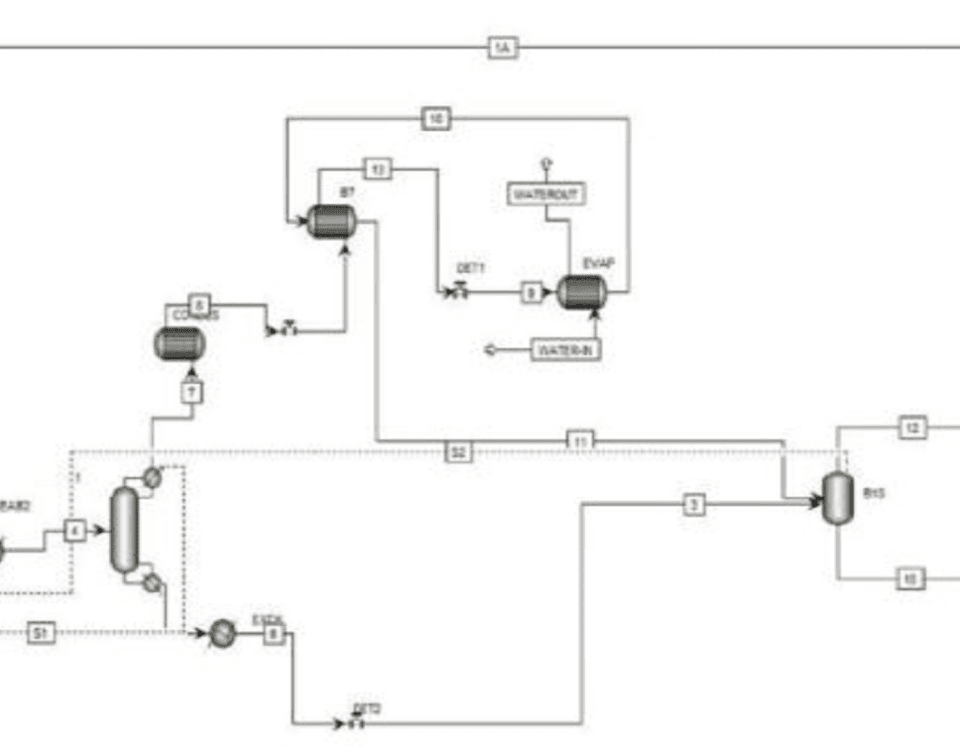 ammonia chiller simulation