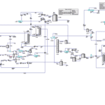 Simulation and optimization of monoethylene glycol (MEG) purification process with a production capacity of 15000KTY