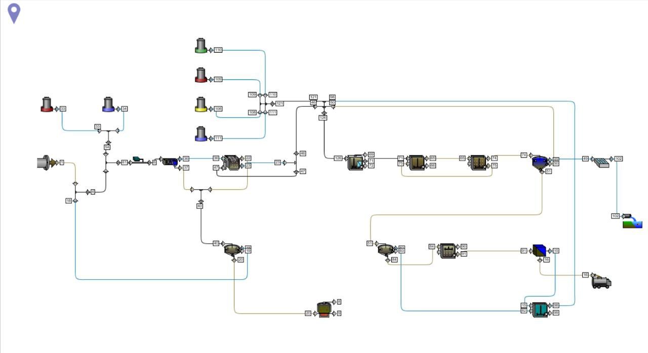 Water and wastewater treatment simulation software