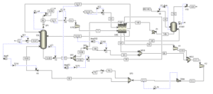 Demethanization process in Aspen Dynamics