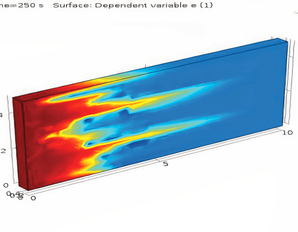 Porosity Profile of the Environment at an Injection Rate of 0.005 m/s