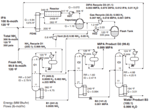 MIPA flowsheet