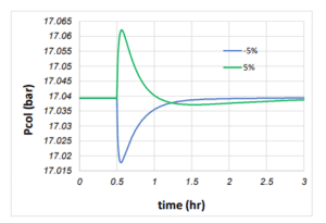 Tower pressure changes