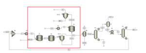 CL-ODH with Sr0.8Ba0.2Fe0.2Mn0.8O3-δ AspenPlus process flow