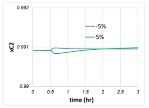 Methane stream concentration in stream 10-75