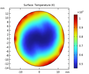 Temperature profile at Reynolds 2000 for a spiral pipe