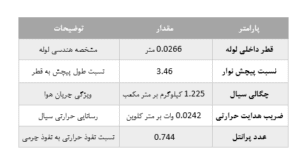 پارامترهای شبیه سازی