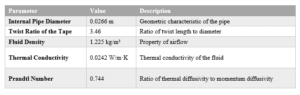 simulation parameters