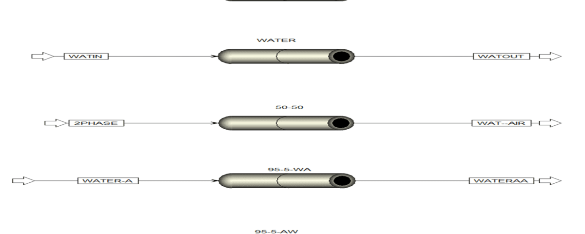 Pressure drop in pipes in different states