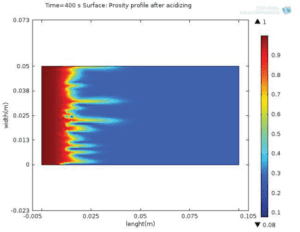 Wormhole Flow Pattern 