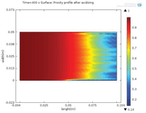 Uniform Flow Pattern 