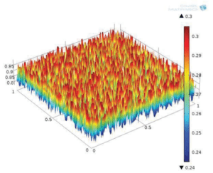 Random Function for Generating Initial Porosity Heterogeneity 