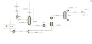 Simulation of CO2 Capture After Combustion With Piperazine