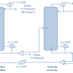 para-xylene separation process