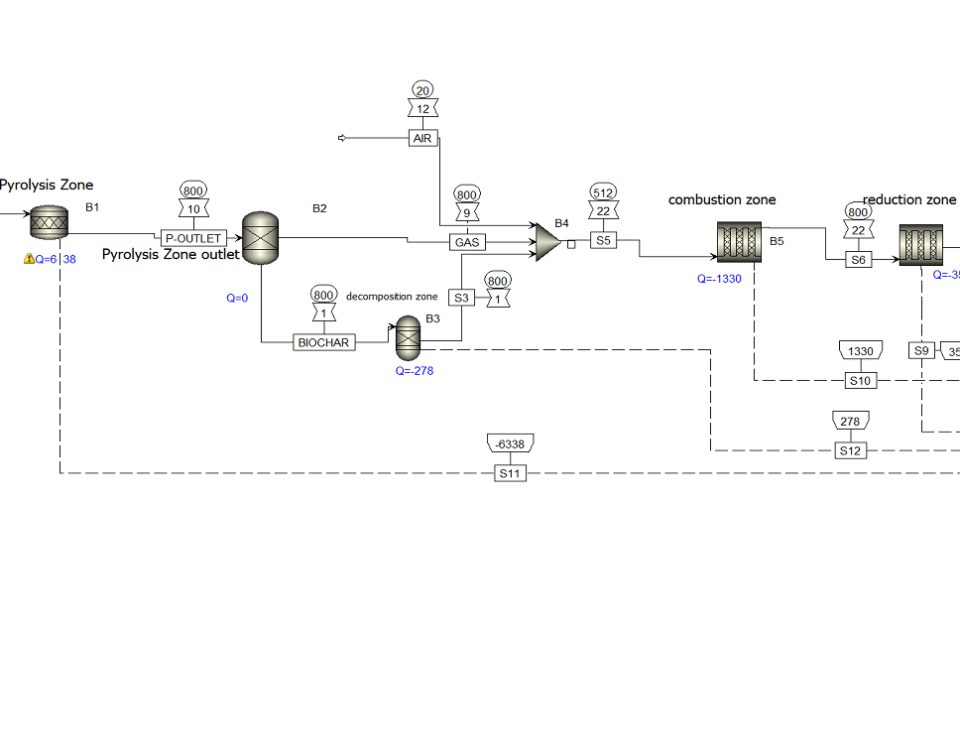 شبیه سازی gasification زیست توده در راکتور بستر سیال حبابی با اسپن پلاس