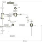 Aspen Plus MIPA Plant Simulation