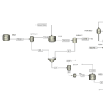 Aspen Plus BioEthanol from Lignocellulosic Biomass